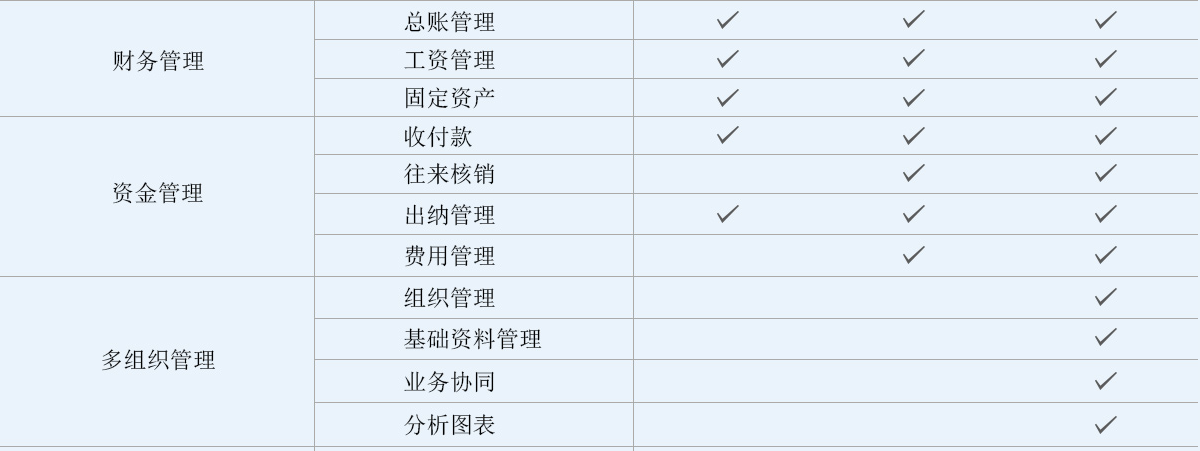 速達金蝶用友管家婆進銷存財務軟體 速達金蝶用友管家婆進銷存財務軟體