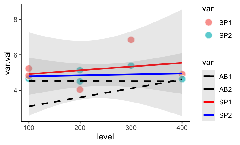 DotDash 和 TwoDash 線型在 ggplot2 R 中不起作用
