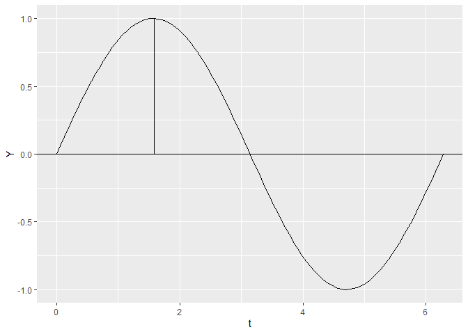 R - 在 ggplot 呼叫中獲取一個變數的值以獲得另一個變數的最大值