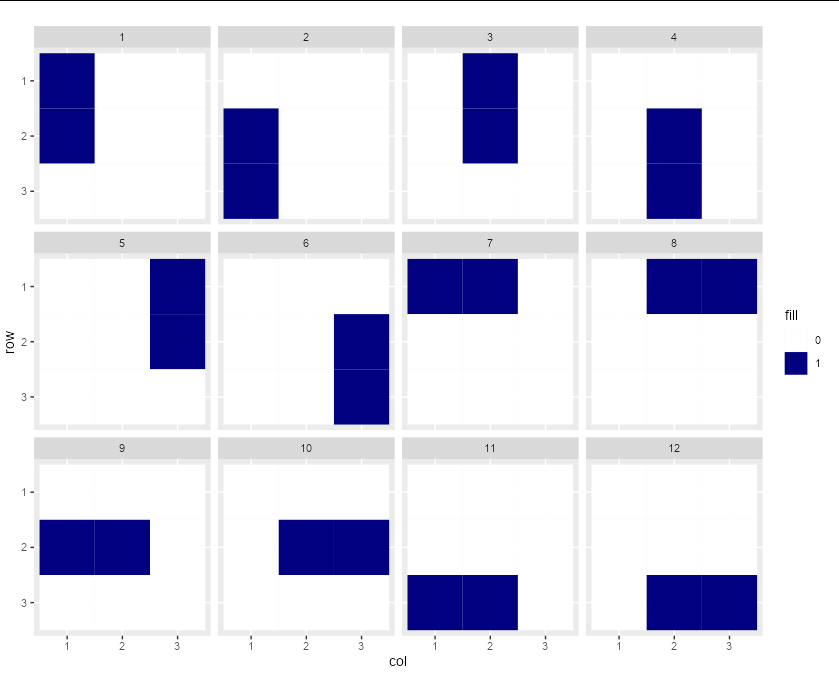 如何使用“ggplot2”從數字矩陣中繪制柵格