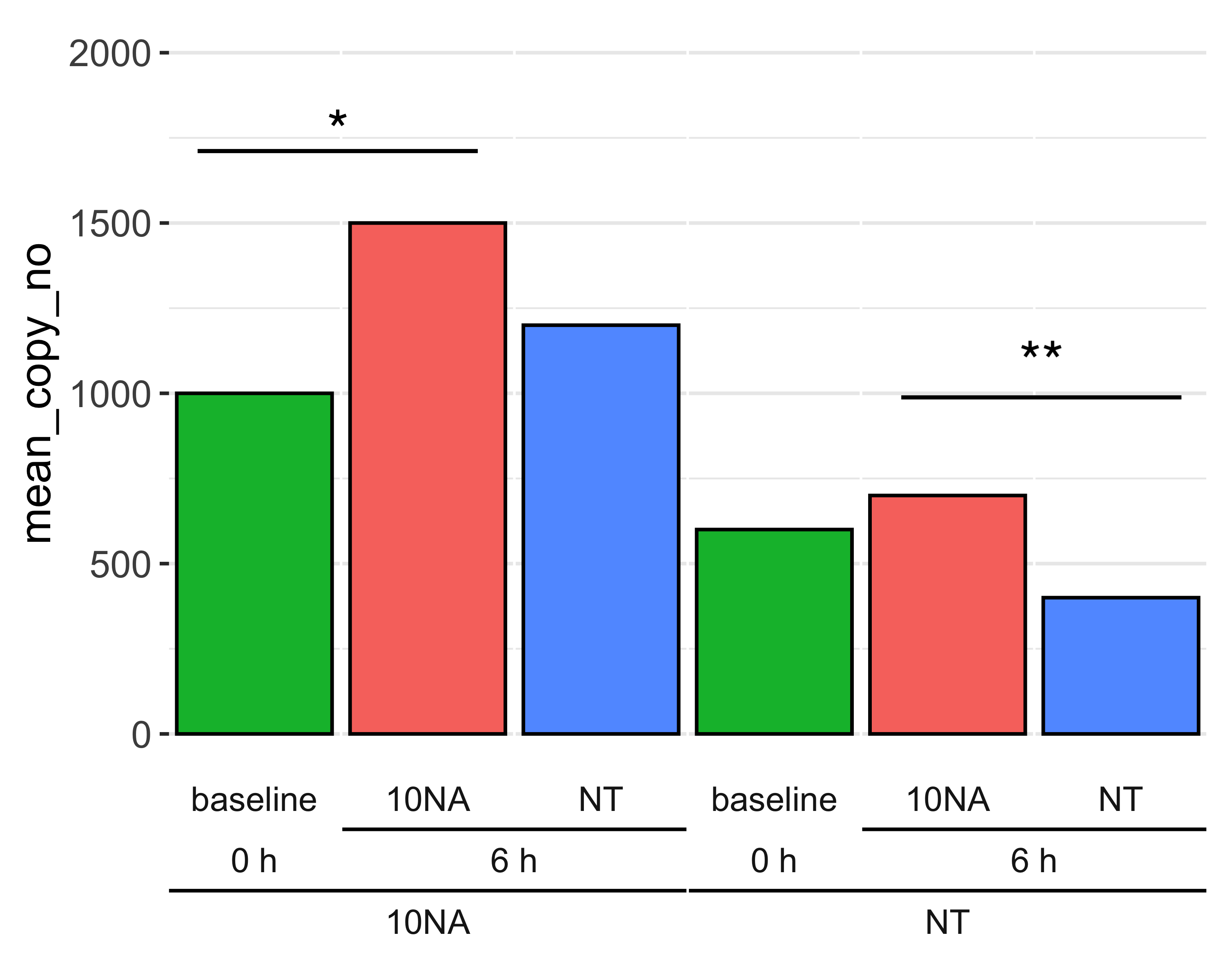 跨多個方面注釋 ggplot2
