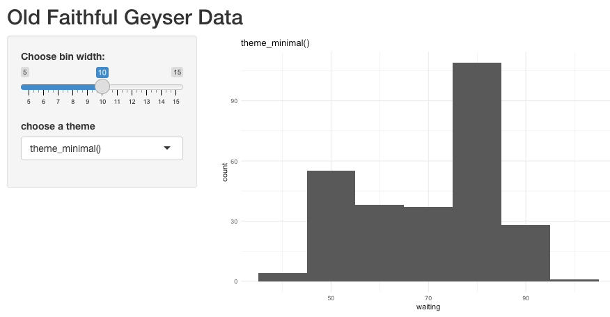 用戶選擇主題 R 閃亮的 ggplot