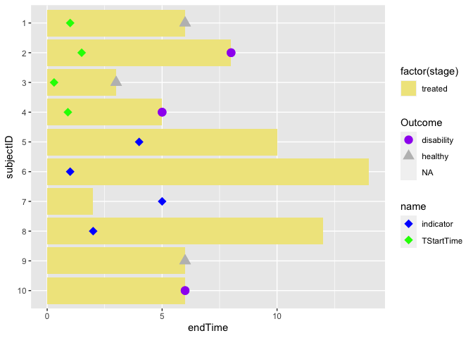 如何在 R 中的 ggplot 中為 geom_point 手動添加圖例？- 兩個秤具有相同的美感