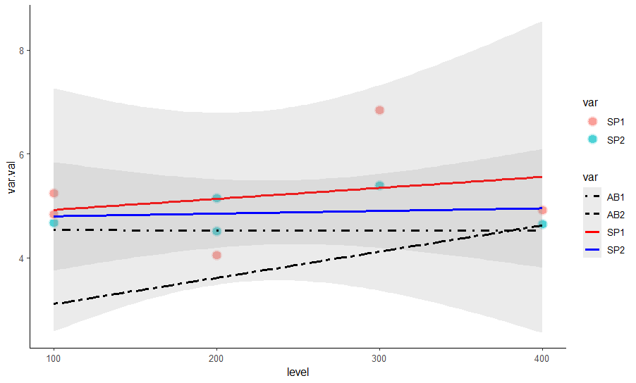 DotDash 和 TwoDash 線型在 ggplot2 R 中不起作用