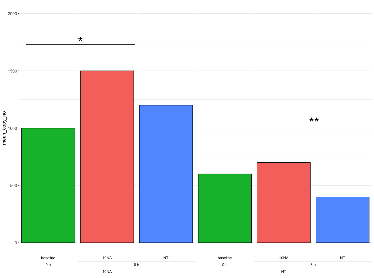 跨多個方面注釋 ggplot2
