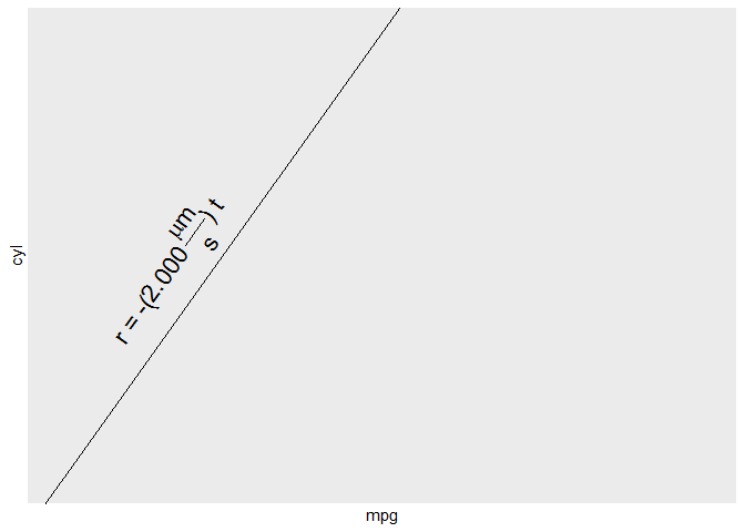 如何在 `geom_textabline` 的標簽中使用替代?