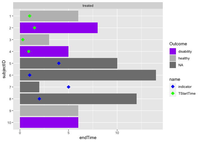 如何在 R 中的 ggplot 中為 geom_point 手動添加圖例？- 兩個秤具有相同的美感