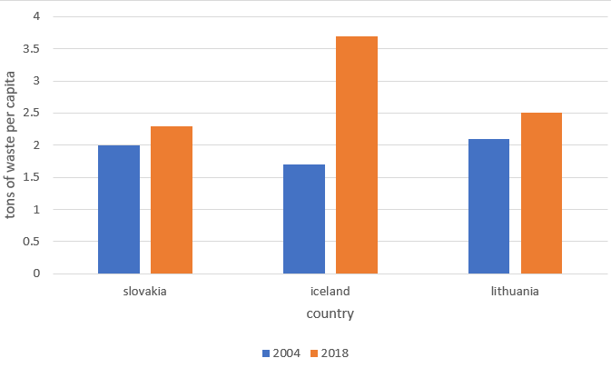 使用ggplot（R）用字串標記軸的問題