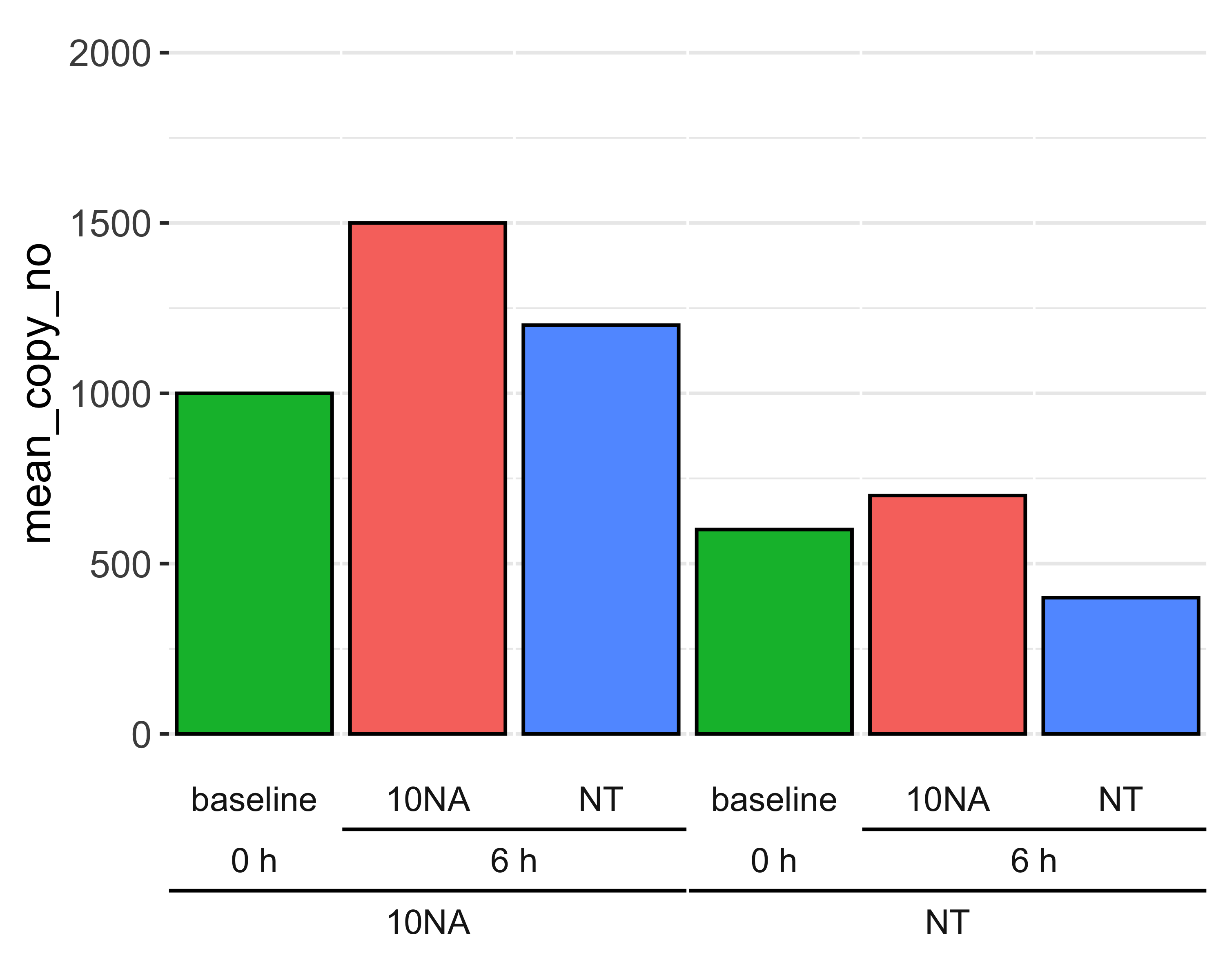 跨多個方面注釋 ggplot2