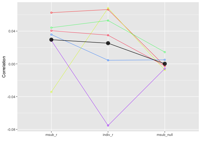 與 ggplot2 并行繪圖的連接方式