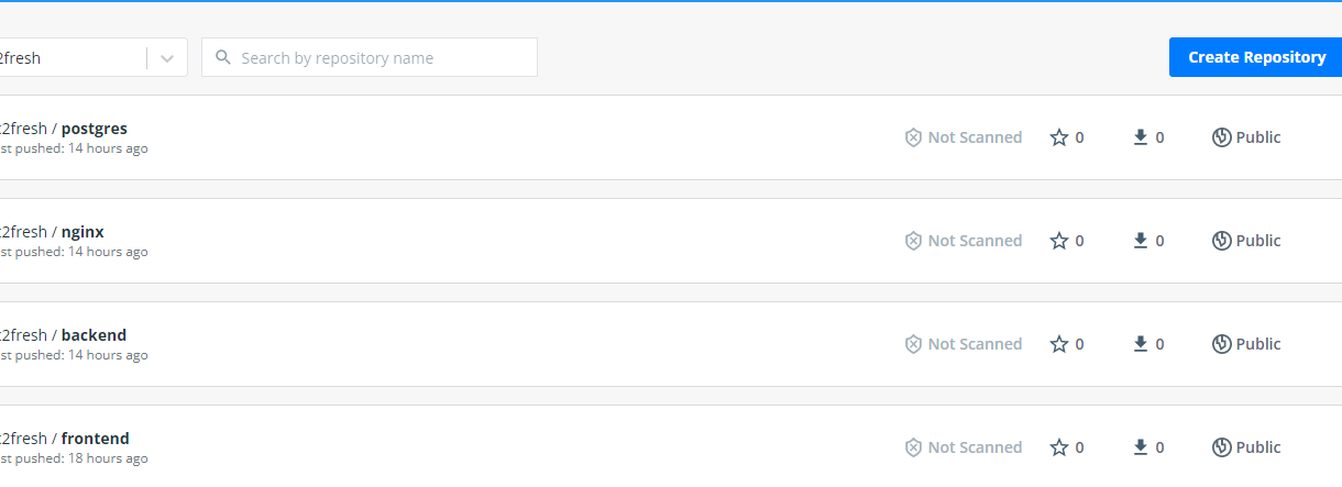 使用 docker registry 共享我的多鏡像容器化應用程式:Encountering Problems connected multiple image repos