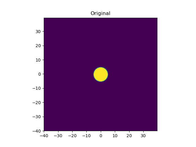 使用坐標變化和 scipy 插值旋轉 2D 影像