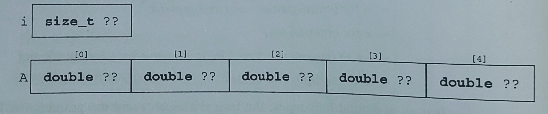 C語言中的“物件”是什么?