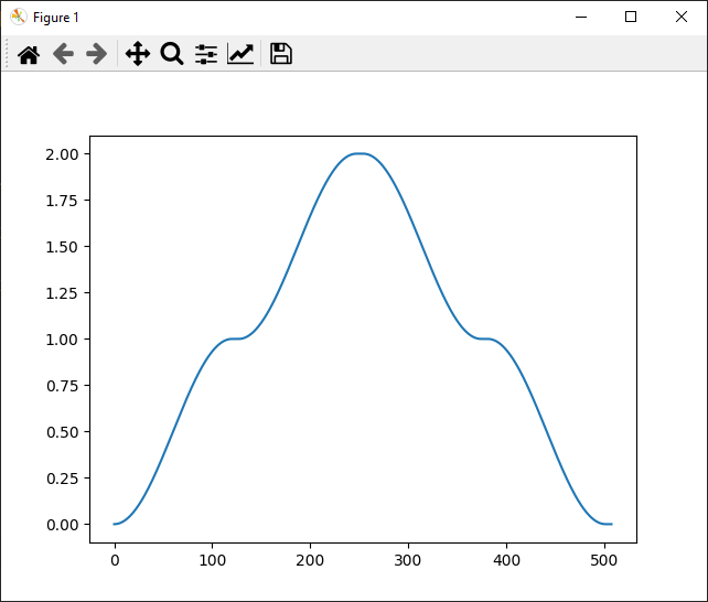 輸出不來。繪圖問題 [Matlab 到 python 的轉換]