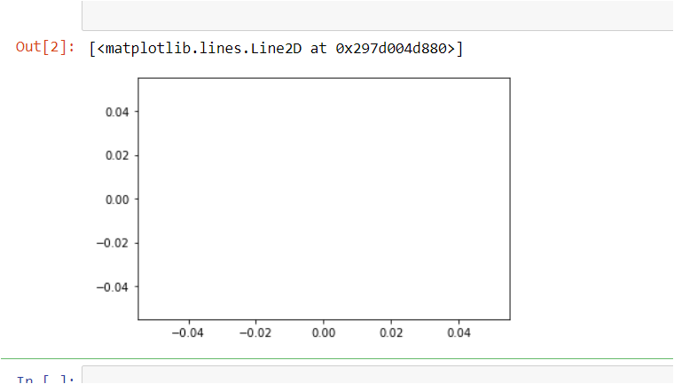 輸出不來。繪圖問題 [Matlab 到 python 的轉換]