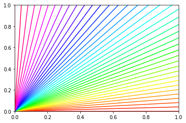 如何在 matplotlib 中擴展調色板？