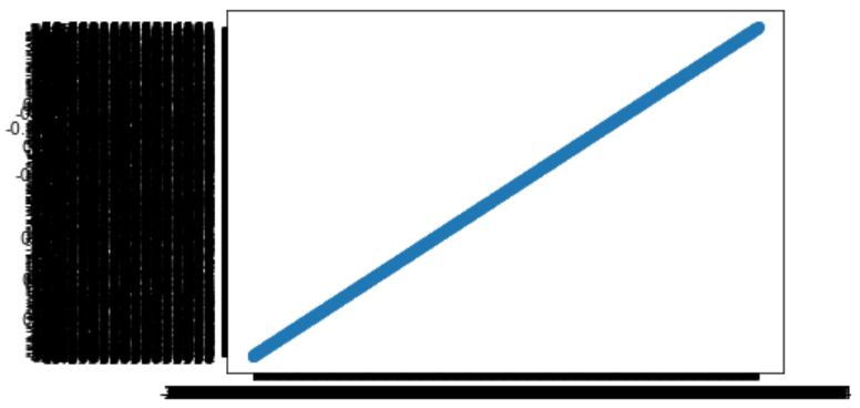 pyplot.scatter() 繪制點但沒有有意義的軸?
