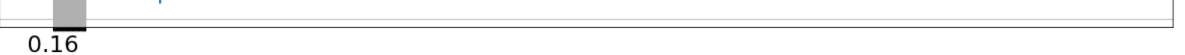 Matplotlib / df.plot():為浮點譜設定自定義整數 xticks