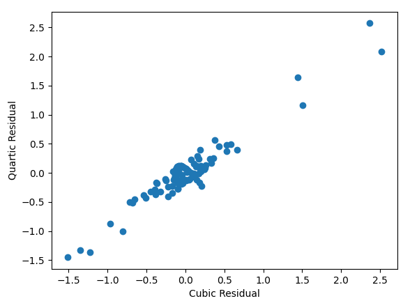 numpy.linalg.det 的時間復雜度是多少?