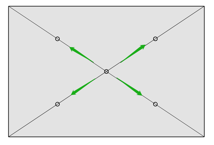 Numpy 基于一個點陣列創建另外四個點陣列