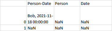 從 Pandas 表到新表的 Datetime   String。一行代碼
