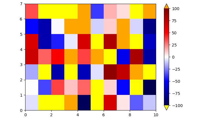 matplotlib colorbar 以不同的顏色擴展