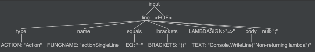 ANTLR 中的 C# lambda 函式決議
