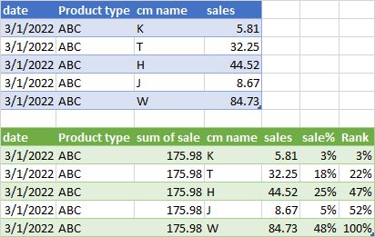 Powerquery、PowerBI、Dax中分組列的累積和