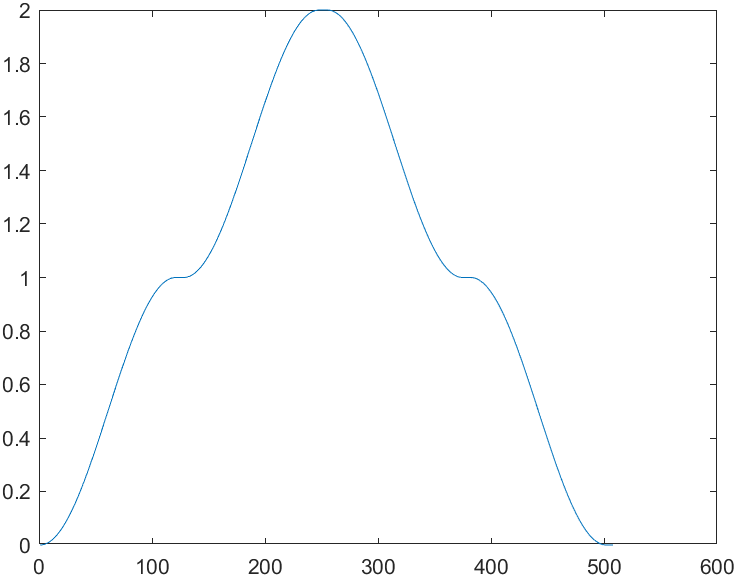 輸出不來。繪圖問題 [Matlab 到 python 的轉換]