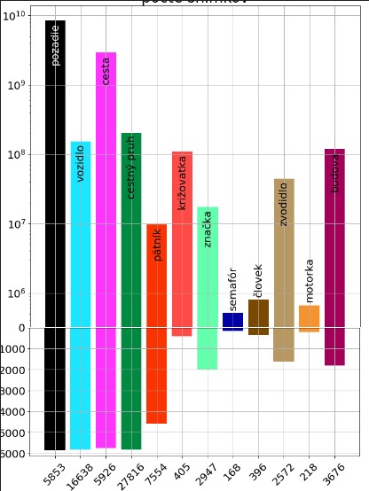 如何使用具有不同比例軸的 2d 資料條創建條形圖