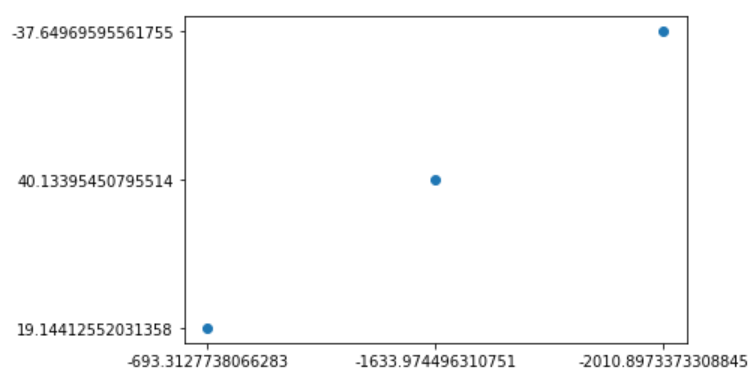 pyplot.scatter() 繪制點但沒有有意義的軸?