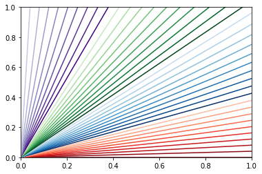 如何在 matplotlib 中擴展調色板？
