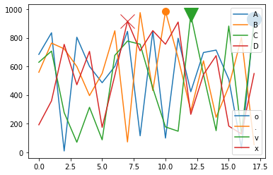 添加第二個圖例以顯示標記 - matplotlib