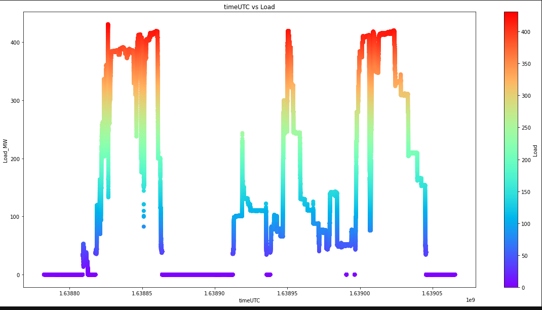 Matplotlib 散點圖雙 y 軸