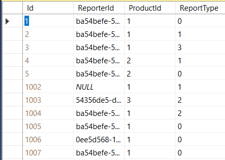使用 linq ASP.NET MVC 按兩個屬性分組的回傳串列
