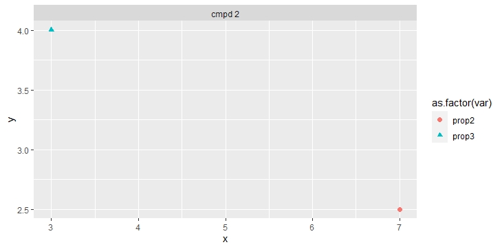 在ggplot2中設定/鏈接變數的點和形狀選項