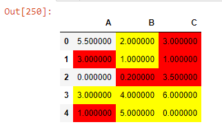 鏈接 Pandas DataFrame 樣式