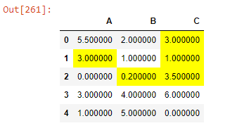 鏈接 Pandas DataFrame 樣式