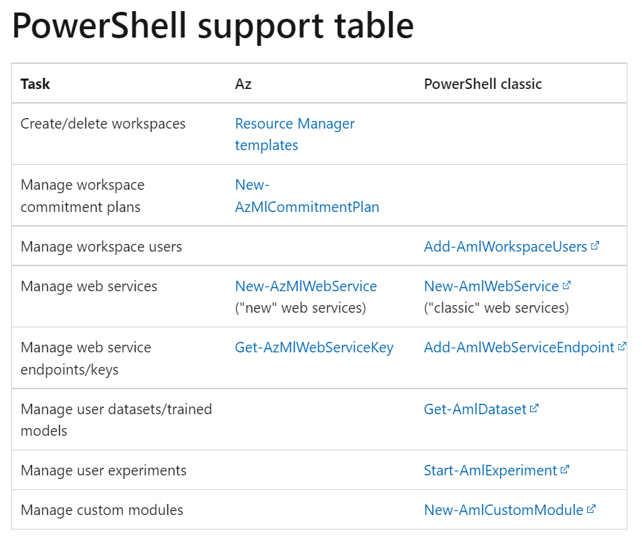 有什么方法可以使用 powershell 在 AML studio 中創建或洗掉作業區？