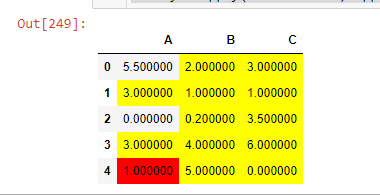 鏈接 Pandas DataFrame 樣式