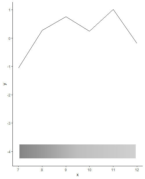 如何在ggplot2中重新排序數字x軸?