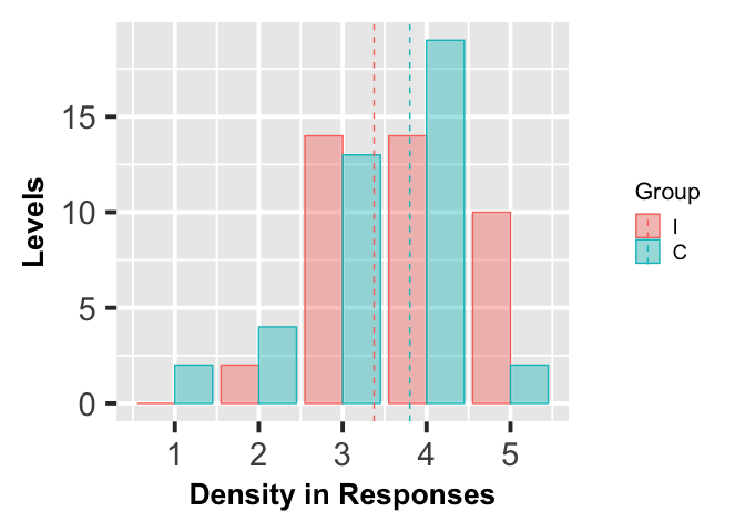 當值為 null 時,ggplot2 錯誤地重新排列繪圖欄中的條形