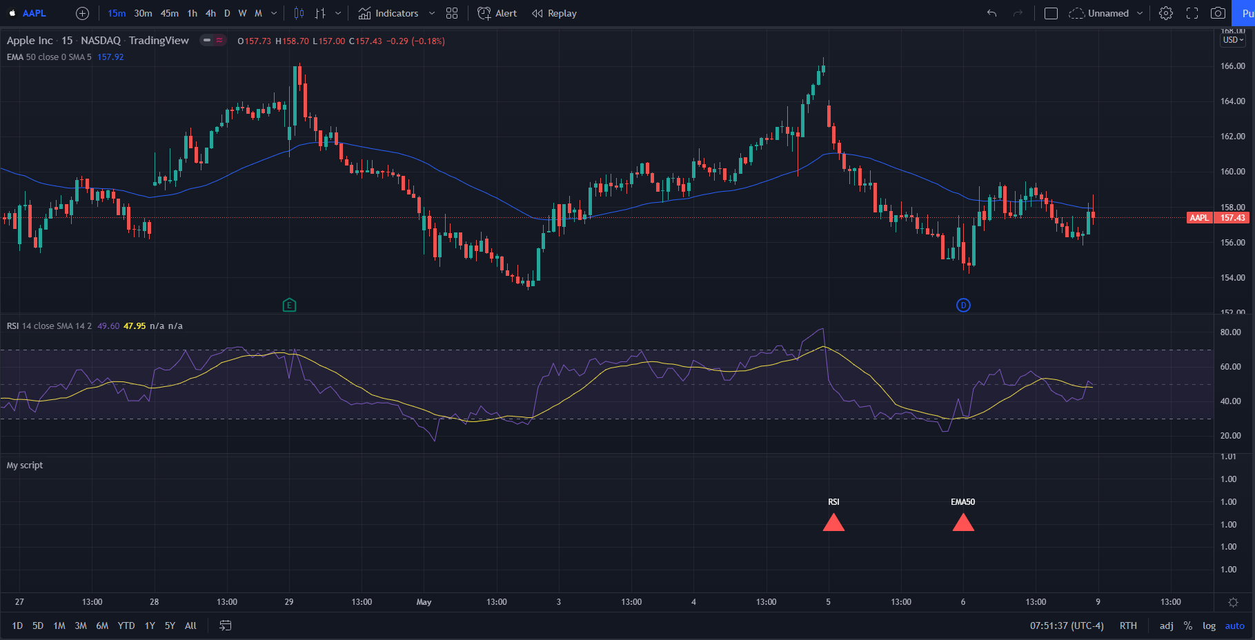 How to create TradingView indicators that look like this?