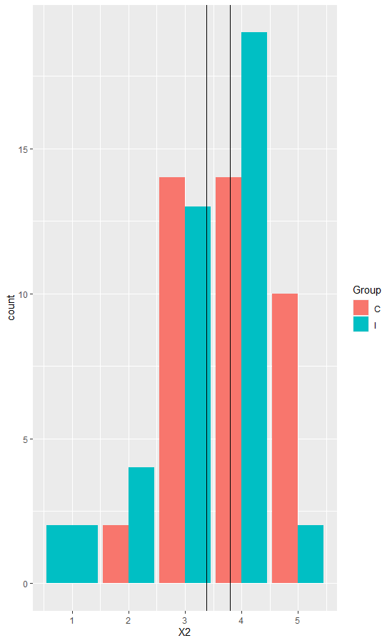 當值為 null 時,ggplot2 錯誤地重新排列繪圖欄中的條形