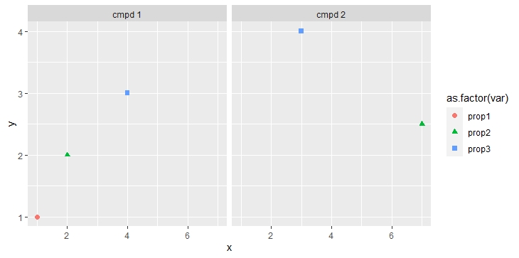 在ggplot2中設定/鏈接變數的點和形狀選項