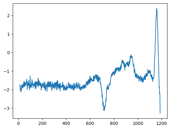 如何使用 numpy 梯度正確計算曲線的梯度？