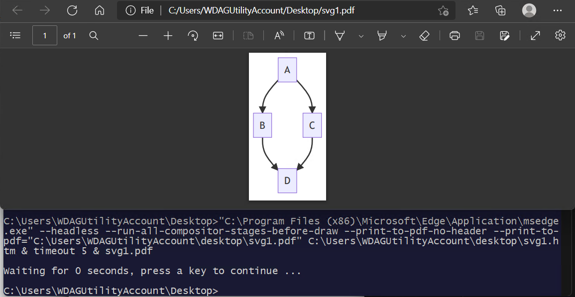 將 SVG 轉換為 PDF 時的奇怪輸出 javascript mermaid.js 示例