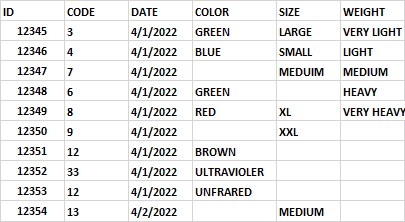 如何正確創建一個使用公共鍵連接四個表的 sql 查詢