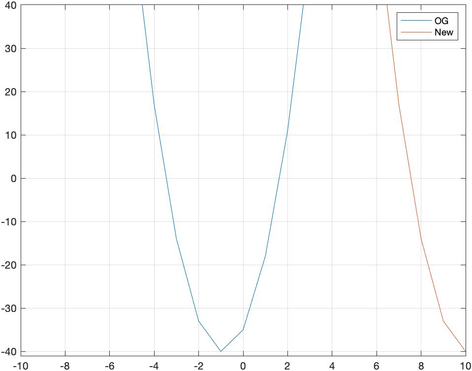 我不知道為什么我的 for 回圈沒有在 MATLAB 中使用