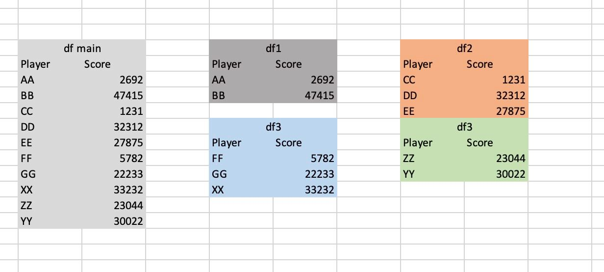 DataFrame 逐行附加到 DataFrame 并在條件匹配時重置